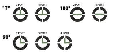 flowpath configurations