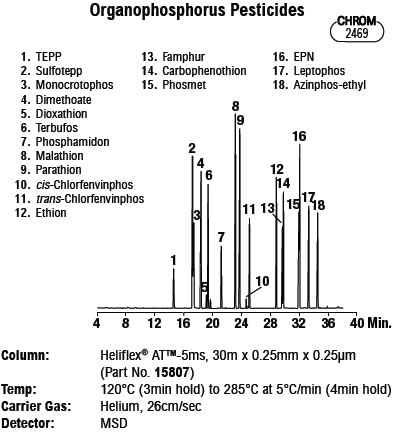 Heliflex (R) AT(tm) - 5ms