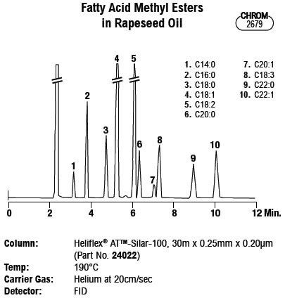 Heliflex (R) AT (tm) - Silar-100