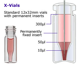 X-Vials