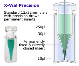 X-Vial Precision